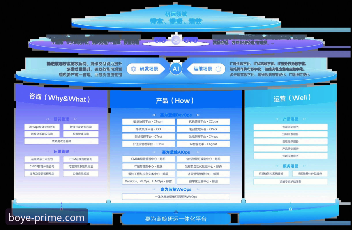 博业平台官网极致体验深度解析：从登录到A7Z3评测全指南