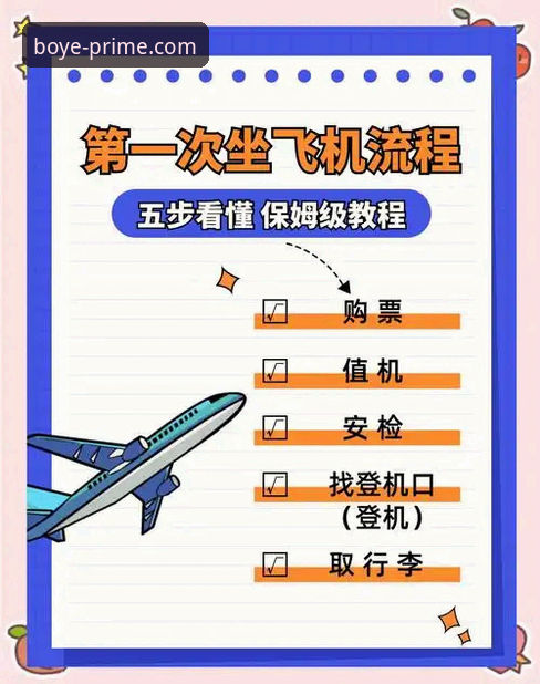 博业平台官网新功能操作教程：从入门到精通的全流程指南