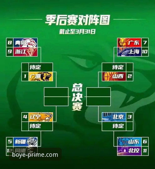 CBA季后赛首轮横扫战深度评测：山西97-94险胜青岛晋级八强，博业A7Z3观赛体验全解析