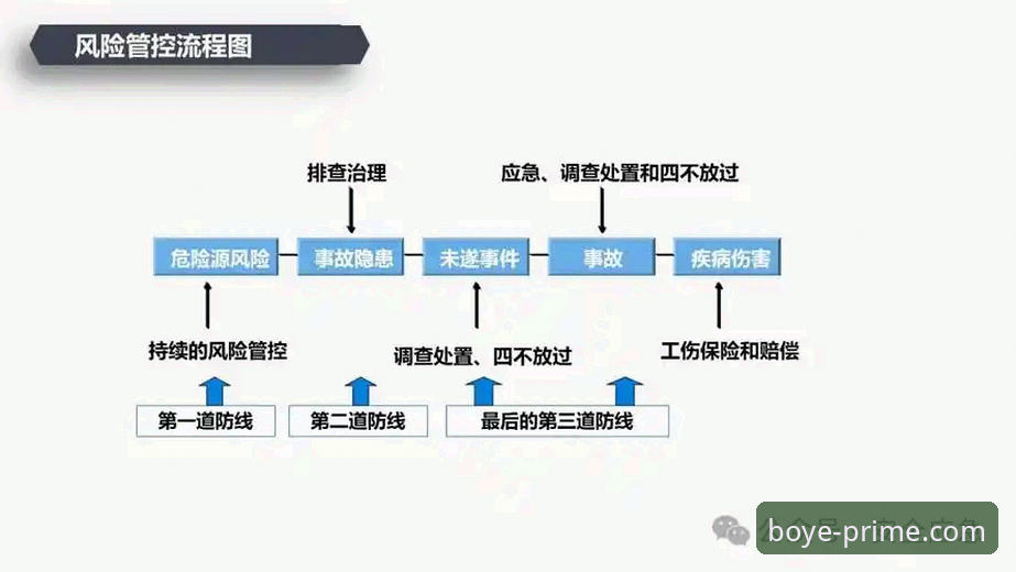 博业登录流程常见问题详解：从技术角度排查隐患